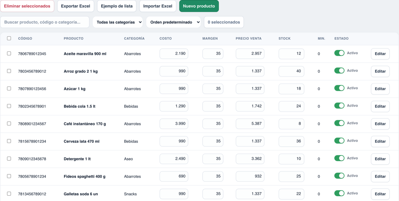 Lista de productos en Administración